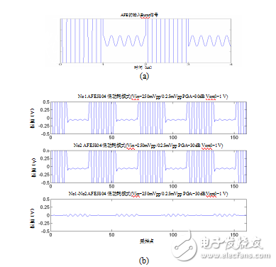 超声系统的信号链设计注意事项,超声系统的信号链设计注意事项,第26张