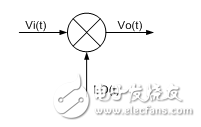 超声系统的信号链设计注意事项,第29张