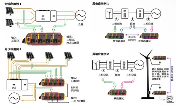 Fluke Norma6000系列功率分析仪正式发布 轻装上阵，为便捷而生！,Fluke Norma6000系列功率分析仪正式发布 轻装上阵，为便捷而生！,第2张