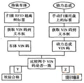 RFID在汽车领域应用,RFID在汽车领域应用,第4张