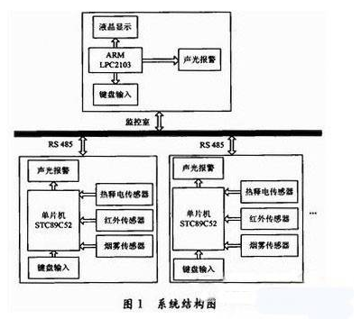 51单片机对宿舍防火防盗智能报警系统的设计,51单片机对宿舍防火防盗智能报警系统的设计,第2张