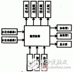 STC单片机实现电开水机自动供水的设计,STC单片机实现电开水机自动供水的设计,第3张