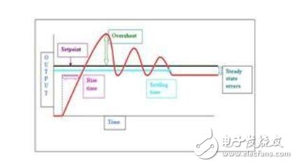pid控制器工作原理,pid控制器工作原理,第4张