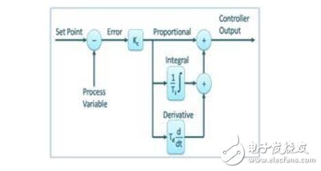 pid控制器工作原理,pid控制器工作原理,第7张