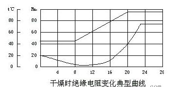 电动机有几种干燥方法,电动机有几种干燥方法,第2张