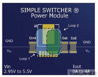 PCB布局技术怎样设计可以优化电源,第3张