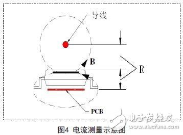 巨磁电阻磁传感器的结构和屏蔽作用介绍,巨磁电阻磁传感器的结构和屏蔽作用介绍,第5张