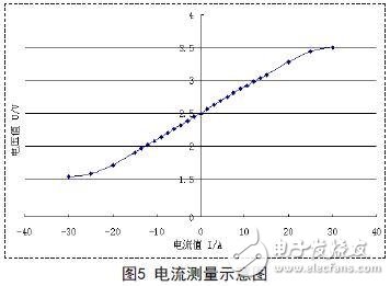 巨磁电阻磁传感器的结构和屏蔽作用介绍,巨磁电阻磁传感器的结构和屏蔽作用介绍,第7张