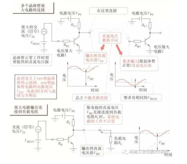 我们为什么需要偏置电路？,我们为什么需要偏置电路？,第2张