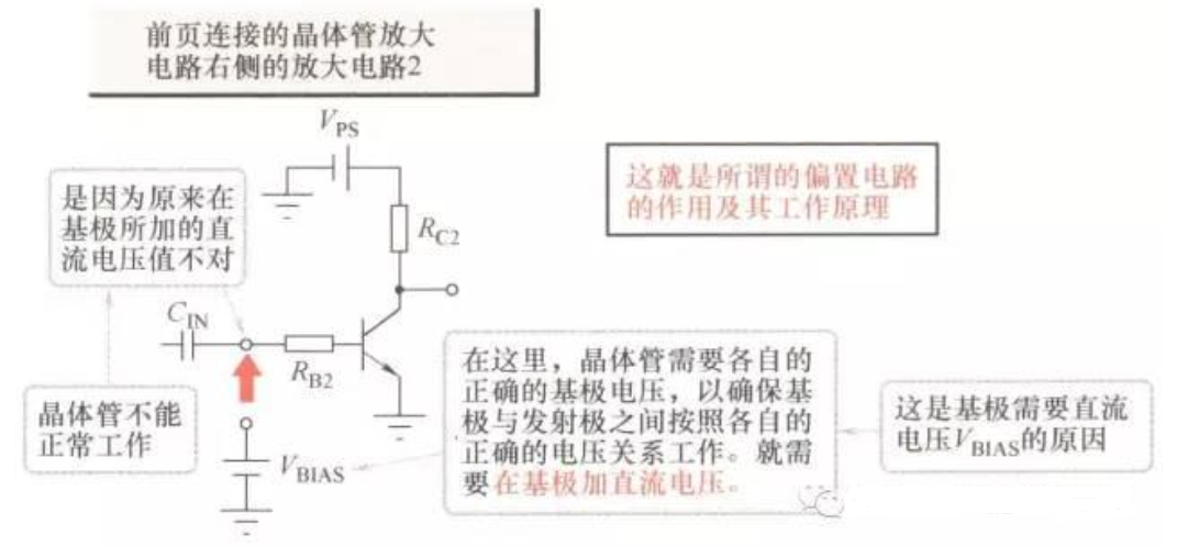 我们为什么需要偏置电路？,我们为什么需要偏置电路？,第4张