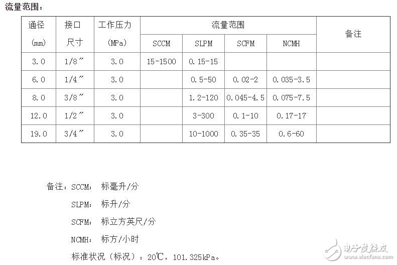 质量流量计参数_质量流量计选择,质量流量计参数_质量流量计选择,第3张