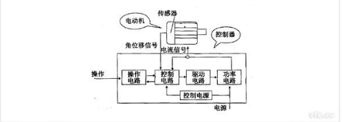 开关磁阻电动机是什么,开关磁阻电动机是什么,第2张