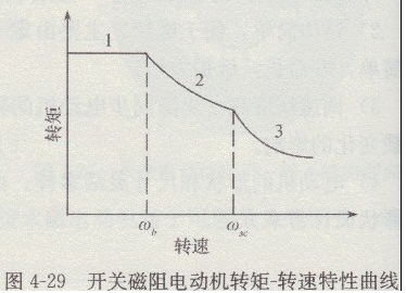 开关磁阻电动机的基本工作原理,开关磁阻电动机的基本工作原理,第2张