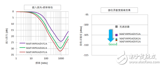 噪音滤波器MAF系列以及贴片压敏电阻AVR系列的组合应用特点是什么,噪音滤波器MAF系列以及贴片压敏电阻AVR系列的组合应用特点是什么,第8张