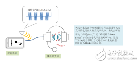 噪音滤波器MAF系列以及贴片压敏电阻AVR系列的组合应用特点是什么,噪音滤波器MAF系列以及贴片压敏电阻AVR系列的组合应用特点是什么,第2张