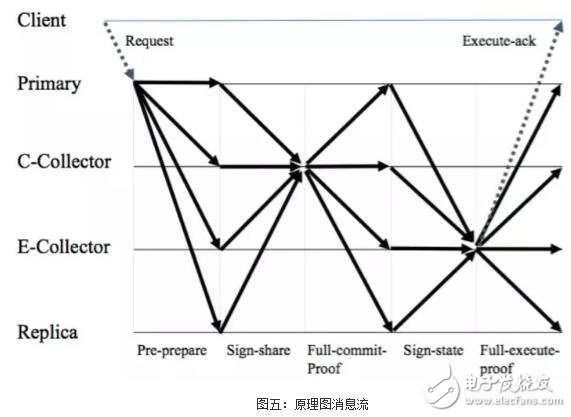 区块链共识机制的演进应用以及未来趋势预测,区块链共识机制的演进应用以及未来趋势预测,第6张