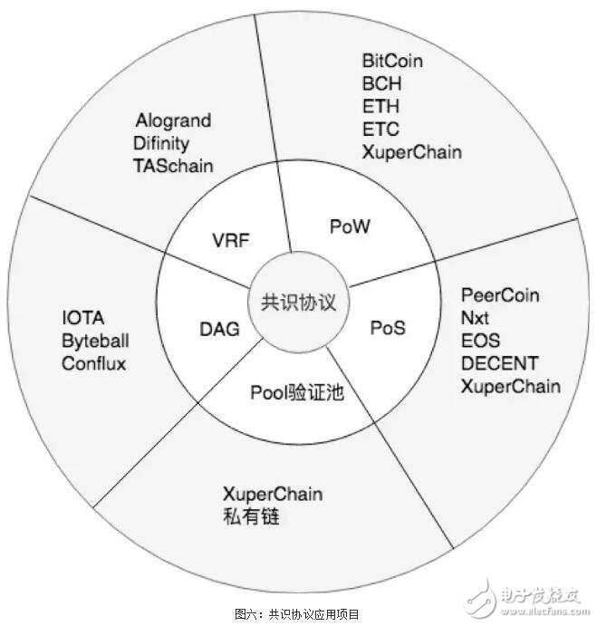 区块链共识机制的演进应用以及未来趋势预测,区块链共识机制的演进应用以及未来趋势预测,第7张