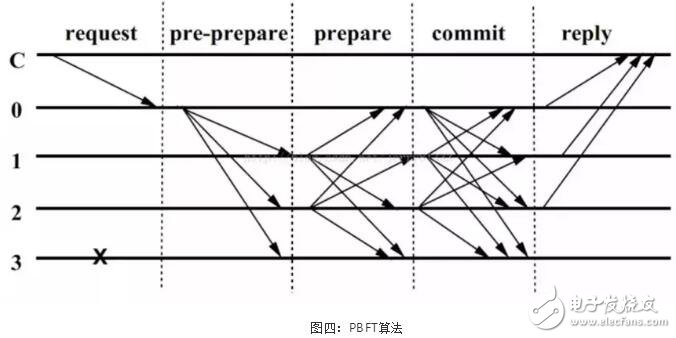 区块链共识机制的演进应用以及未来趋势预测,区块链共识机制的演进应用以及未来趋势预测,第5张