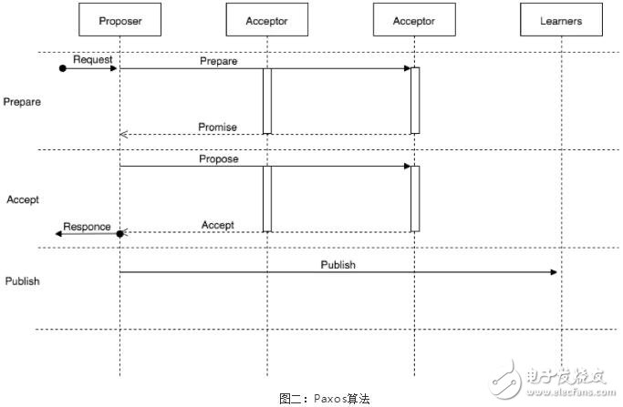 区块链共识机制的演进应用以及未来趋势预测,区块链共识机制的演进应用以及未来趋势预测,第3张