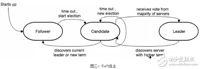 区块链共识机制的演进应用以及未来趋势预测,区块链共识机制的演进应用以及未来趋势预测,第4张