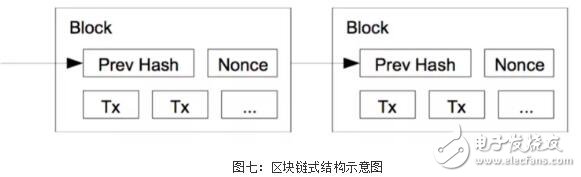 区块链共识机制的演进应用以及未来趋势预测,区块链共识机制的演进应用以及未来趋势预测,第9张