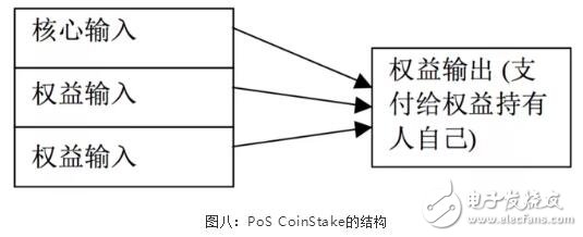 区块链共识机制的演进应用以及未来趋势预测,区块链共识机制的演进应用以及未来趋势预测,第10张