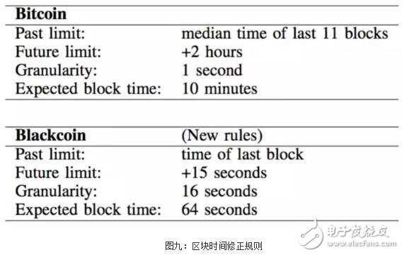 区块链共识机制的演进应用以及未来趋势预测,区块链共识机制的演进应用以及未来趋势预测,第12张