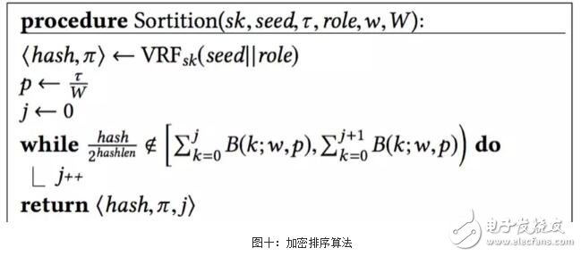 区块链共识机制的演进应用以及未来趋势预测,区块链共识机制的演进应用以及未来趋势预测,第14张