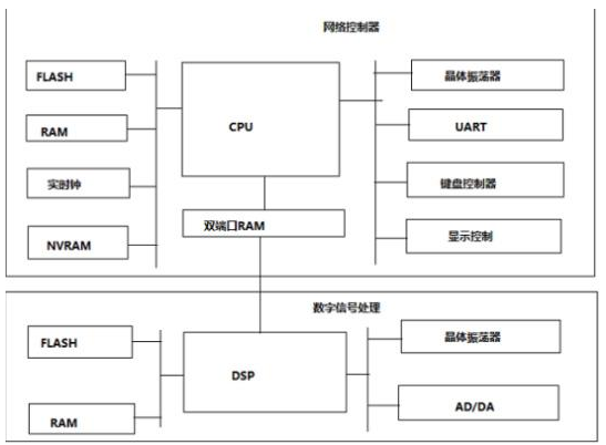 你知道嵌入式系统是什么吗,你知道嵌入式系统是什么吗,第2张