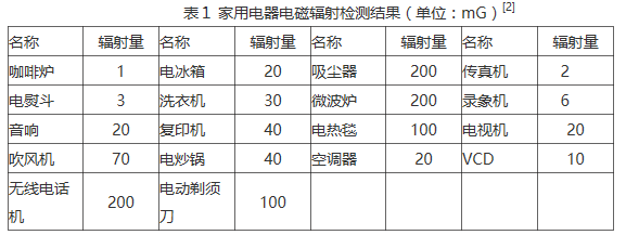 如何提高电子设备的EMC性能和抗干扰能力,如何提高电子设备的EMC性能和抗干扰能力,第2张