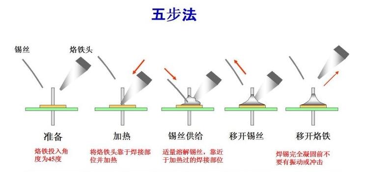 PCBA手工焊接的注意事项,第2张