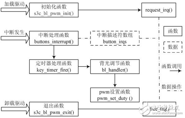 基于一种可以用按键进行调节LCD背光亮度的解决方案,基于一种可以用按键进行调节LCD背光亮度的解决方案,第4张