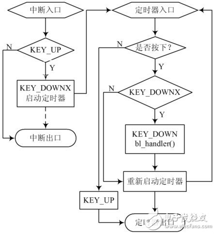 基于一种可以用按键进行调节LCD背光亮度的解决方案,基于一种可以用按键进行调节LCD背光亮度的解决方案,第6张