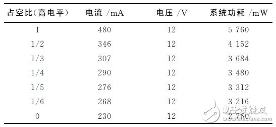 基于一种可以用按键进行调节LCD背光亮度的解决方案,基于一种可以用按键进行调节LCD背光亮度的解决方案,第8张