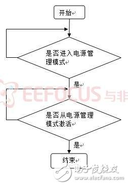 基于无线传感器网络对环境监测系统的设计,基于无线传感器网络对环境监测系统的设计,第10张