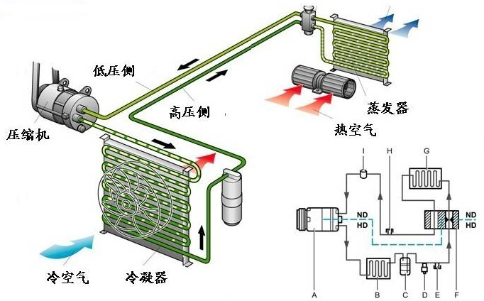 空调制冷四大件的介绍_空调的制冷原理,空调制冷四大件的介绍_空调的制冷原理,第2张