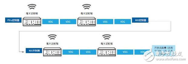 基于传感器融合的ADAS硬件在环测试台,基于传感器融合的ADAS硬件在环测试台,第3张