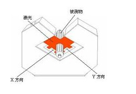 激光测径仪的工作原理以及技术解决方案,激光测径仪的工作原理以及技术解决方案,第6张