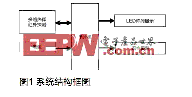 AT890S52单片机对高压危险场所智能警示器的设计,AT890S52单片机对高压危险场所智能警示器的设计,第2张