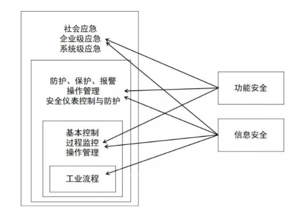 工业控制系统的本体安全该如何理解,工业控制系统的本体安全该如何理解,第2张