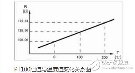 温度变送器pt100接线,第2张