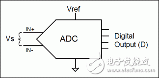如何利用传感器和ADC的比率特性来提高电子系统的精度,如何利用传感器和ADC的比率特性来提高电子系统的精度,第3张