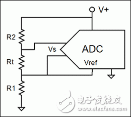 如何利用传感器和ADC的比率特性来提高电子系统的精度,如何利用传感器和ADC的比率特性来提高电子系统的精度,第7张