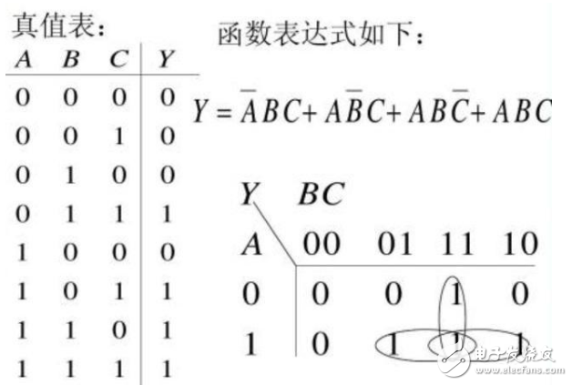 数字电子技术主要研究各种逻辑门电路,数字电子技术主要研究各种逻辑门电路,第3张