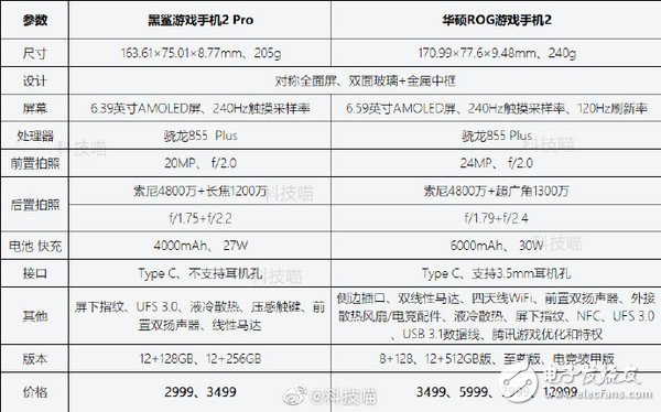 黑鲨游戏手机2 Pro与比华硕ROG游戏手机2的参数性能对比分析,黑鲨游戏手机2 Pro与比华硕ROG游戏手机2的参数性能对比分析,第2张