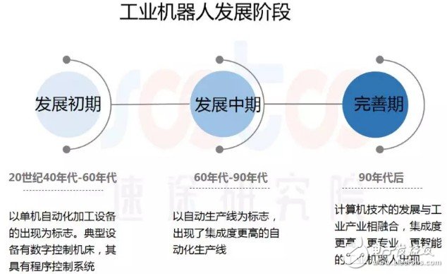 2019年上半年工业机器人市场数据及发展趋势分析,2019年上半年工业机器人市场数据及发展趋势分析,第3张