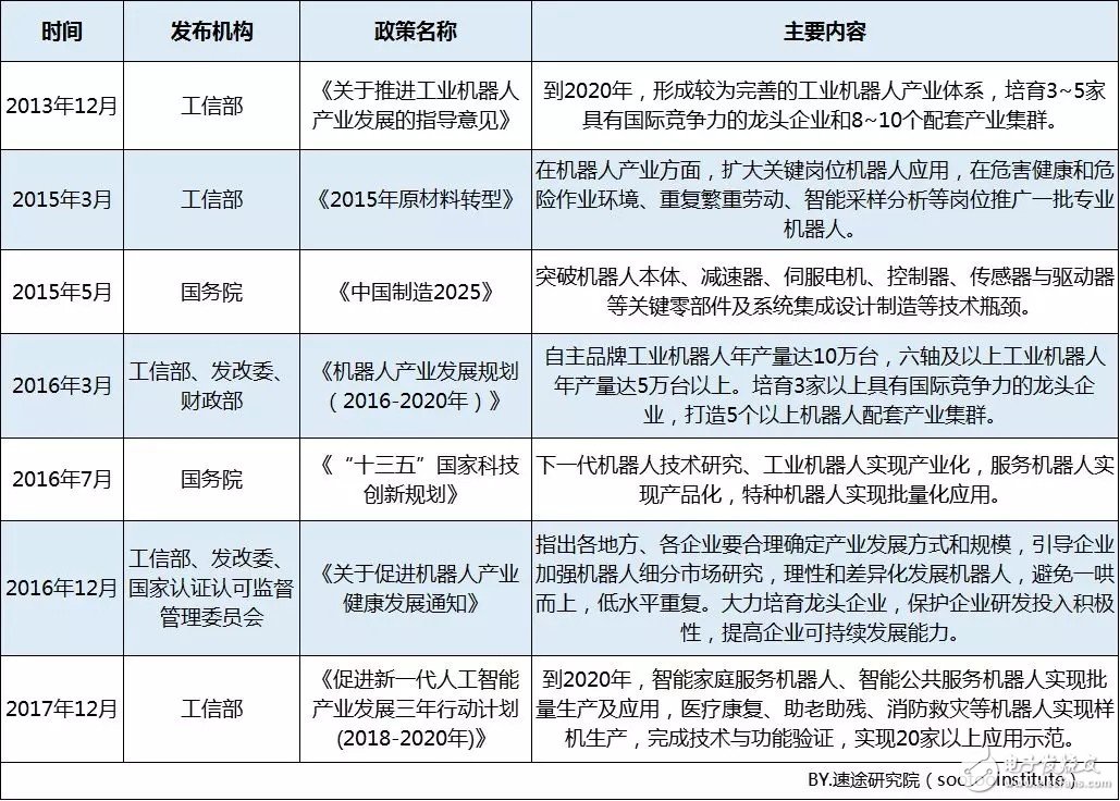 2019年上半年工业机器人市场数据及发展趋势分析,2019年上半年工业机器人市场数据及发展趋势分析,第6张