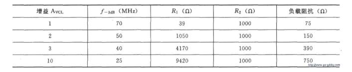 采用MAX457构成的双路视频放大电路图,第3张