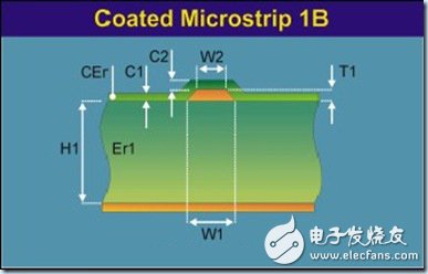 PCB设计中的阻抗控制和叠层设计问题分析,PCB设计中的阻抗控制和叠层设计问题分析,第3张