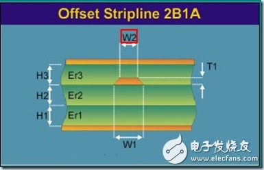 PCB设计中的阻抗控制和叠层设计问题分析,第11张